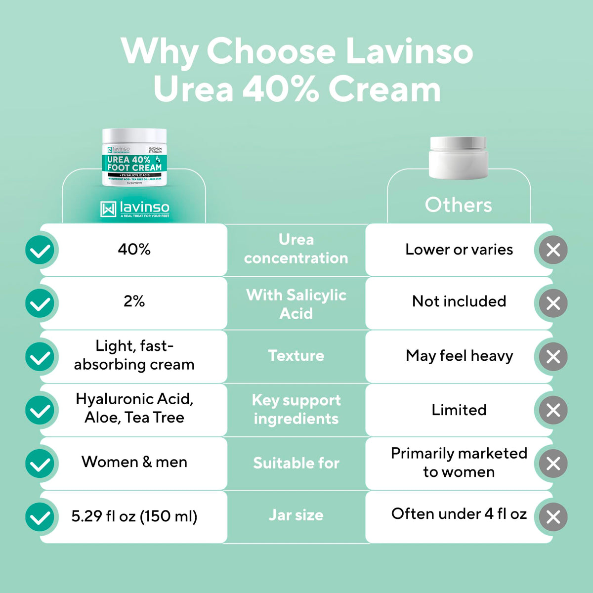 Lavinso cream on bathroom shelf in lifestyle setting showing everyday usability