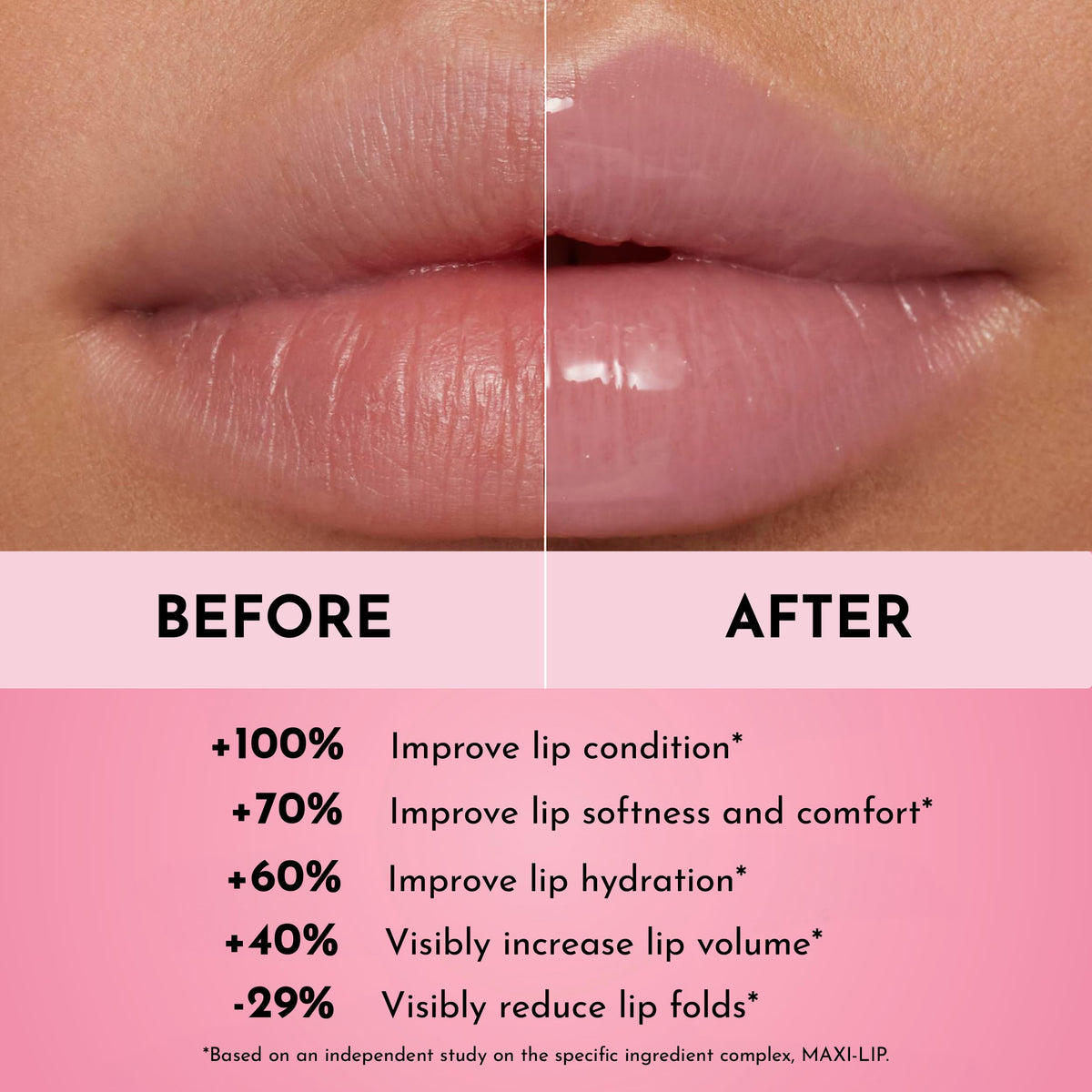 LAWLESS gloss applied on lips demonstrating high-shine finish and fuller-looking effect