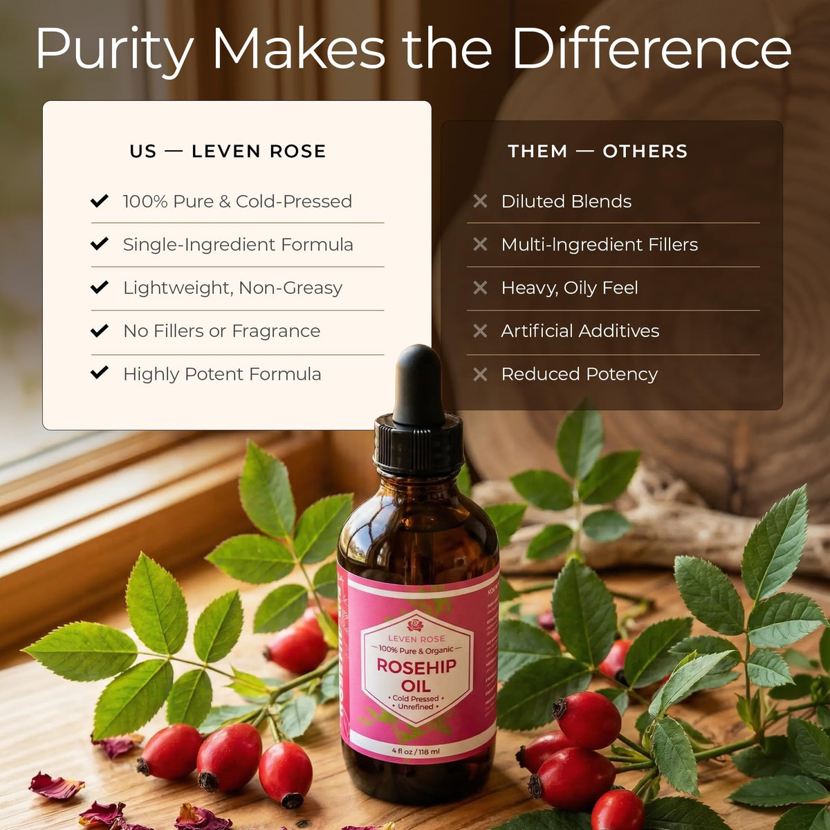 Leven Rose sourcing map of Chile highlighting origin and traceability