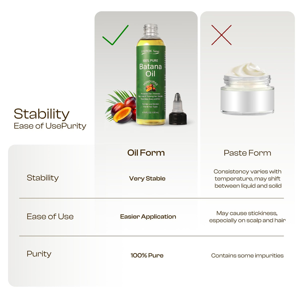 LHOPEBK Nature applied during scalp massage to enhance nourishment