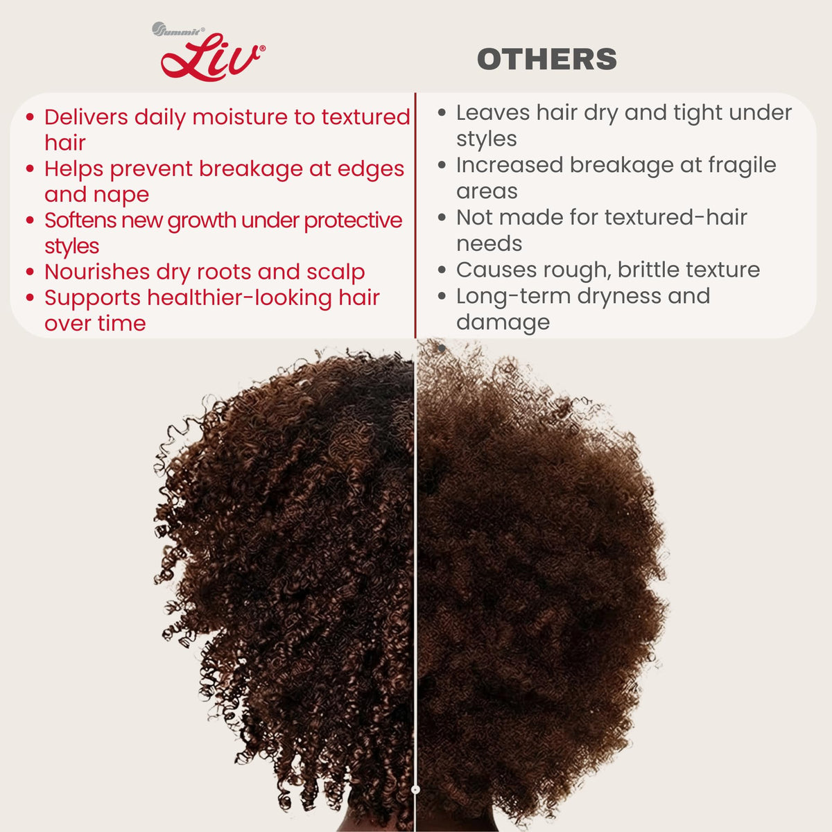 LIV Summit Creme on shelf with other haircare products showing trusted brand