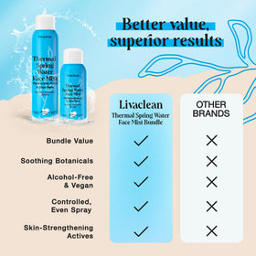 LivaClean used after workout to cool and soothe skin post-exercise
