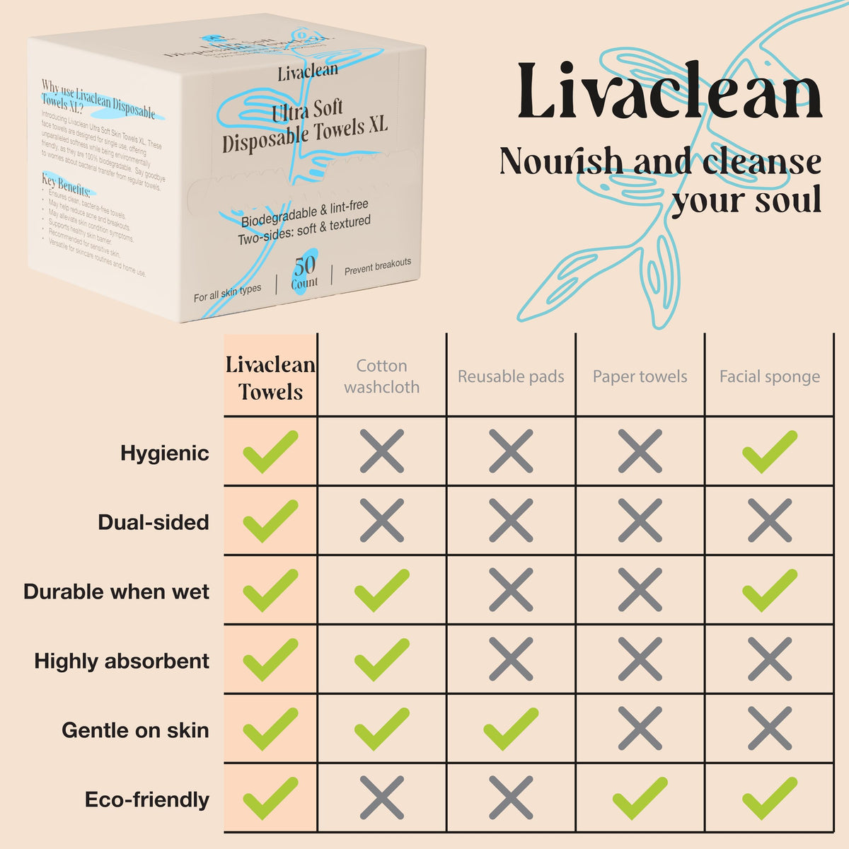 LivaClean towels staged in bathroom for convenient daily skincare use