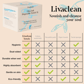 LivaClean towels staged in bathroom for convenient daily skincare use