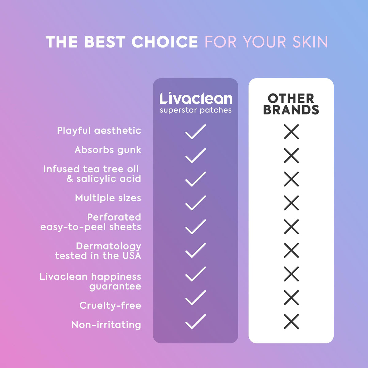 LivaClean two patch sizes side by side for small and larger blemishes