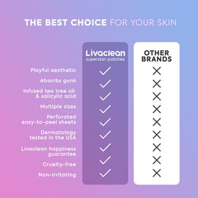 LivaClean two patch sizes side by side for small and larger blemishes