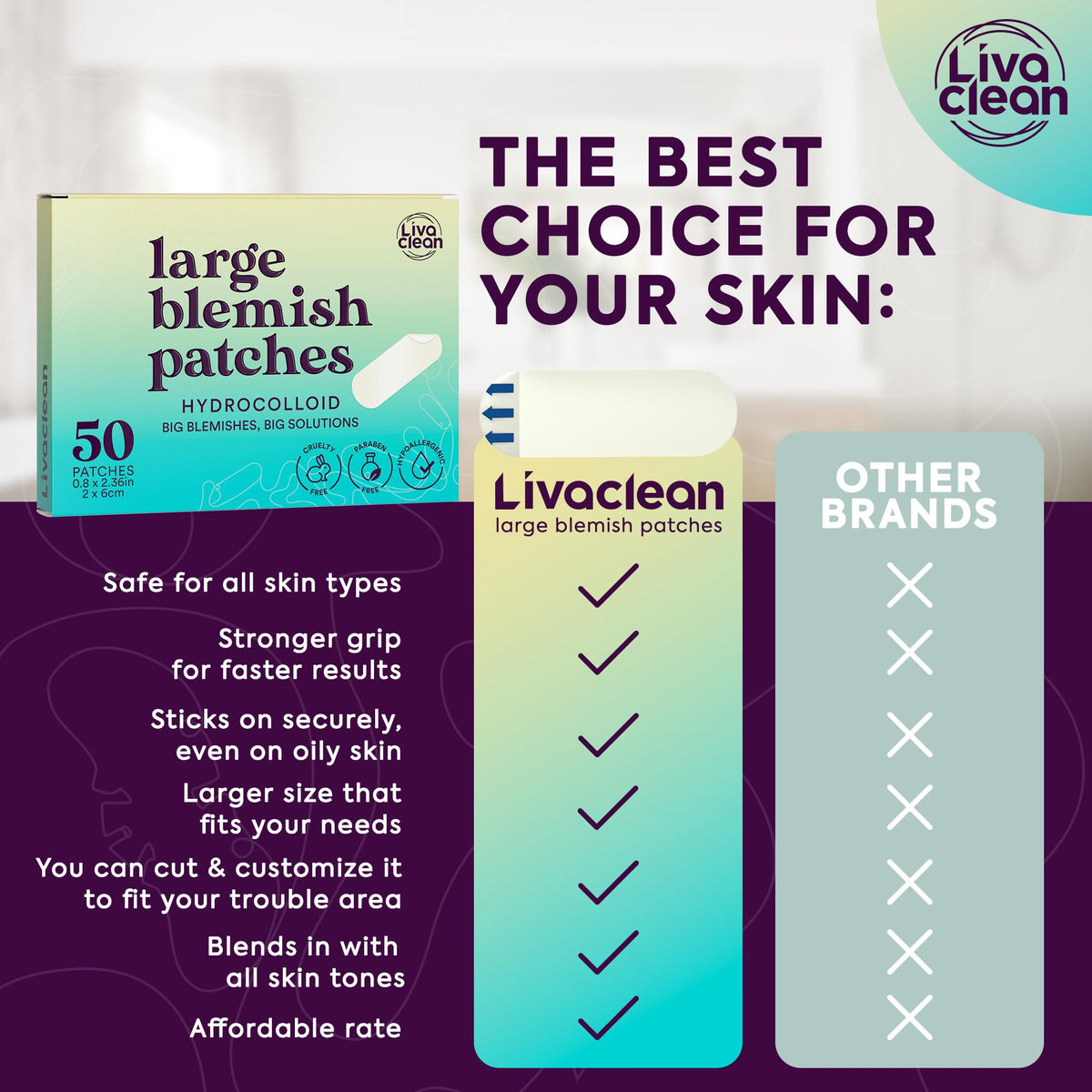 LivaClean patch under face mask preventing maskne and reducing irritation