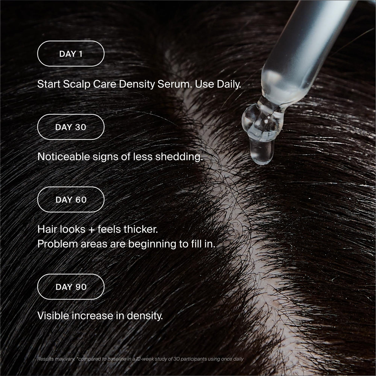 Living Proof label detail focused on ingredients and dermatologist-approved benefit