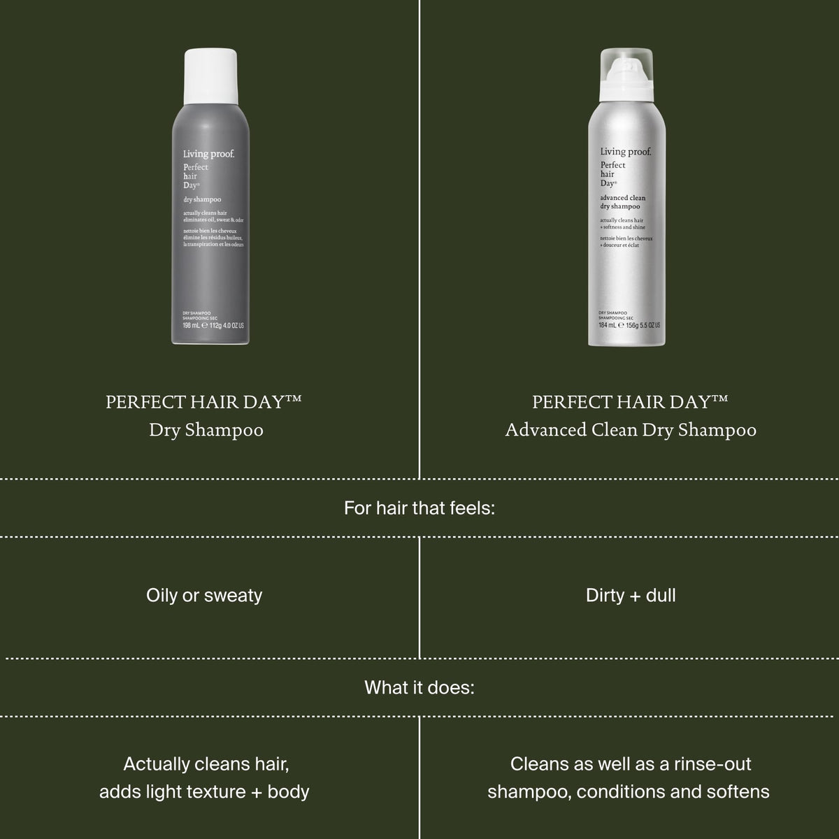 Living Proof dry shampoo used outdoors after exercise to neutralize odor