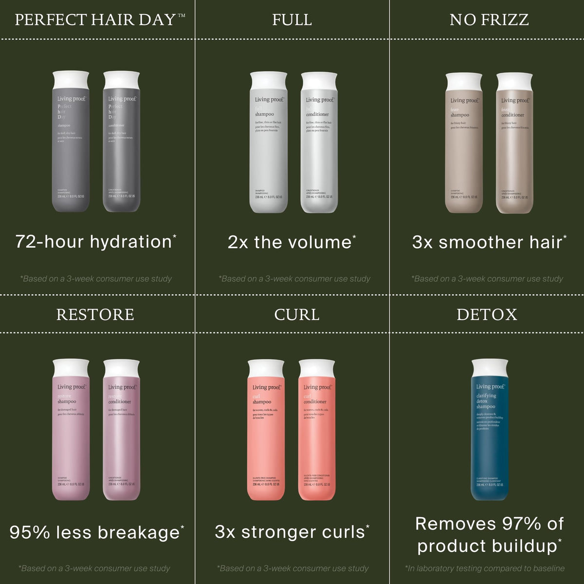 Living Proof 2 oz bottle beside common items to show compact size