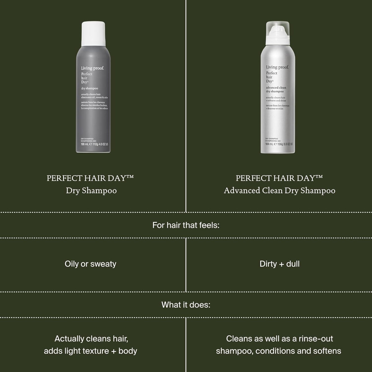 Living Proof ingredients badge highlighting pollution protection and scalp support