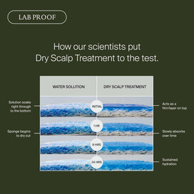 Living Proof label ingredients closeup highlighting key actives that support scalp hydration