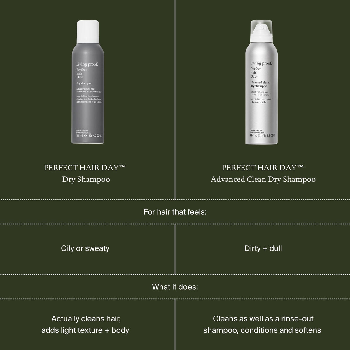 Living Proof in a morning routine lifestyle scene saving wash time