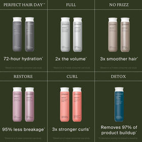 Living Proof lather on palm demonstrating luxurious foam and clean rinse