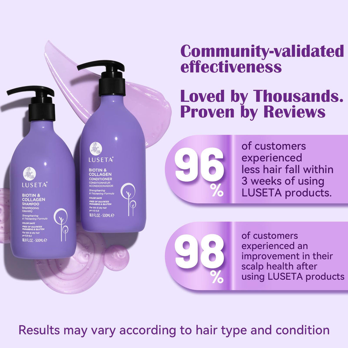 L LUSETA close-up label highlighting biotin and collagen