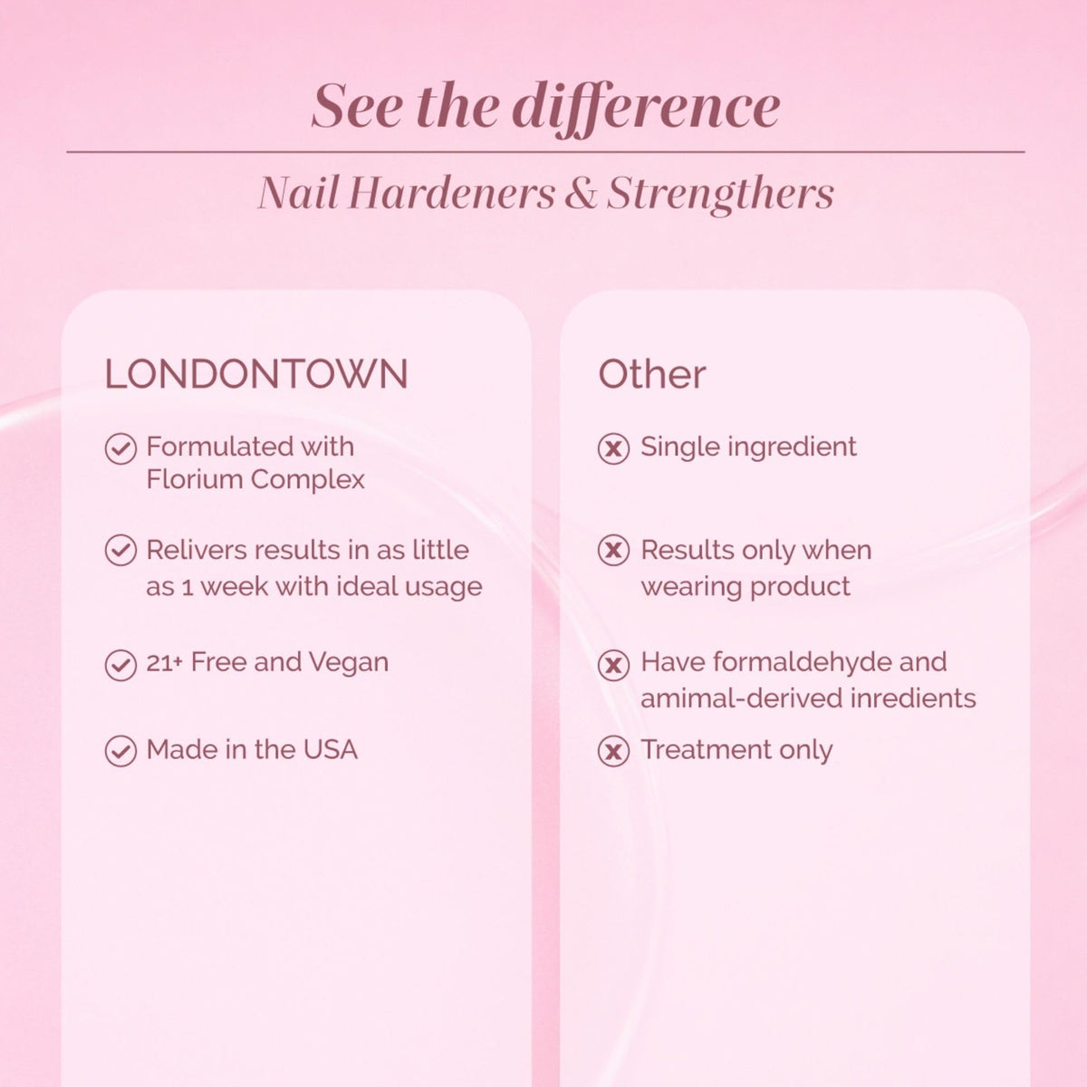 LONDONTOWN bottle beside common items showing .40 fl oz travel-friendly size