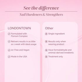 LONDONTOWN bottle beside common items showing .40 fl oz travel-friendly size