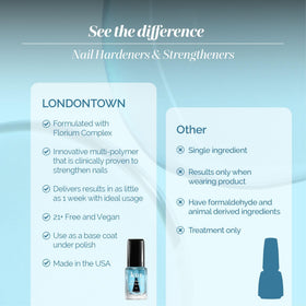 LONDONTOWN size scale with hand illustrating compact travel-friendly bottle