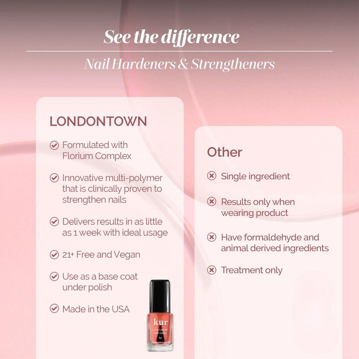LONDONTOWN product texture drop on fingertip showing nourishing finish