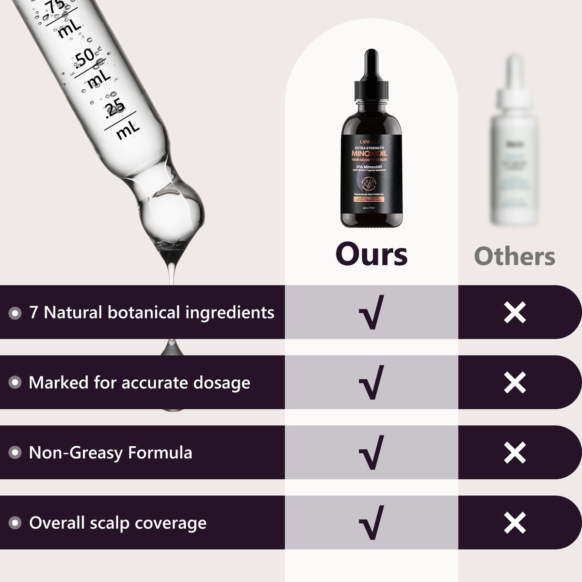 LONGCCI applying serum to thinning scalp illustrating targeted coverage benefit