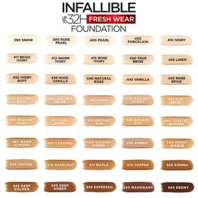 L'Oreal Paris 411 Beige Ivory swatch on forearm, shows skin-matching benefit