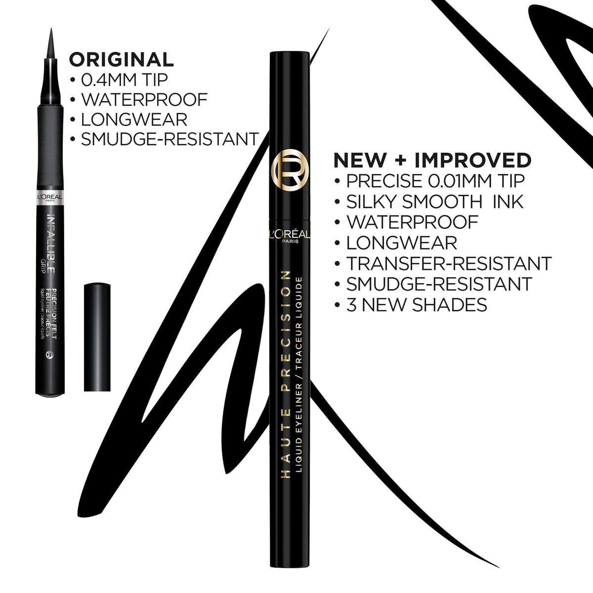 L'Oreal Paris eyeliner applied to eye creating a crisp winged look with control