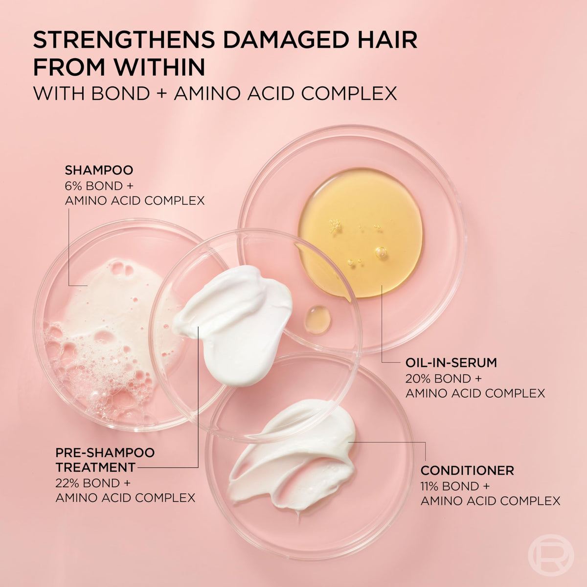 L'Oreal Paris Oil-in-Serum with shampoo showing added shine benefit