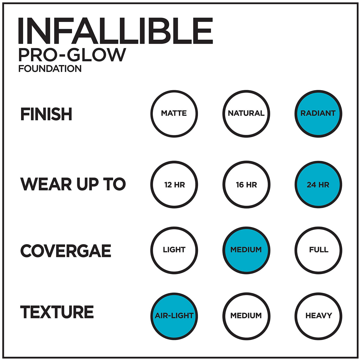 L'Oreal Paris label close-up showing ingredients and SPF benefit