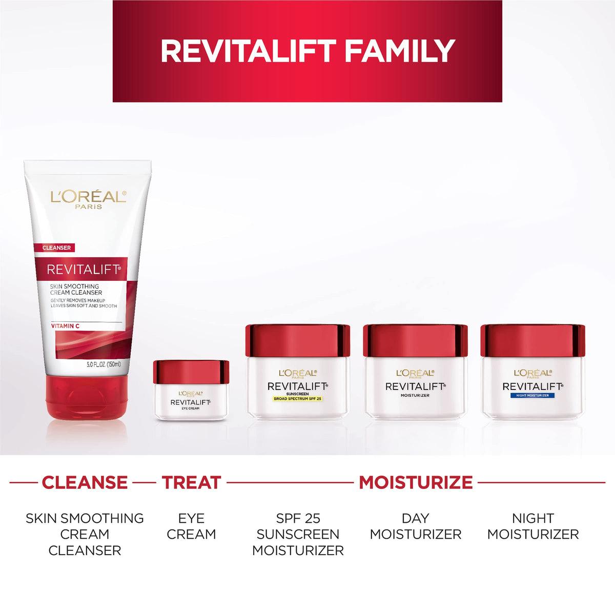 L'Oreal Paris comparative scale suggesting visible improvement in eye area tone