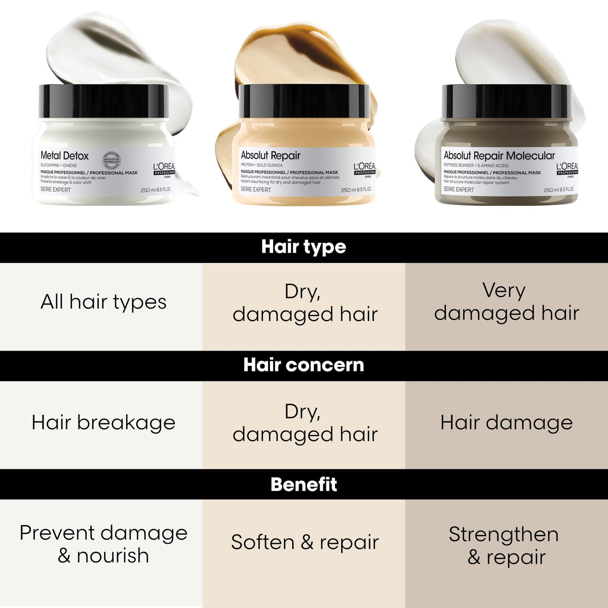 L'Oréal Professionnel Paris label close-up displaying usage instructions and professional formula benefit