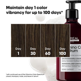 L'Oréal Professionnel creamy texture close-up delivering deep conditioning and smoothness