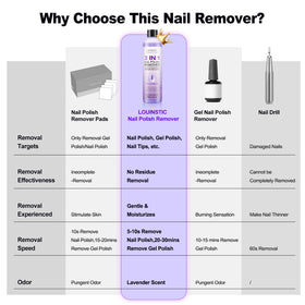 LOUINSTIC lavender cuticle oil pen nourishing nails after removal