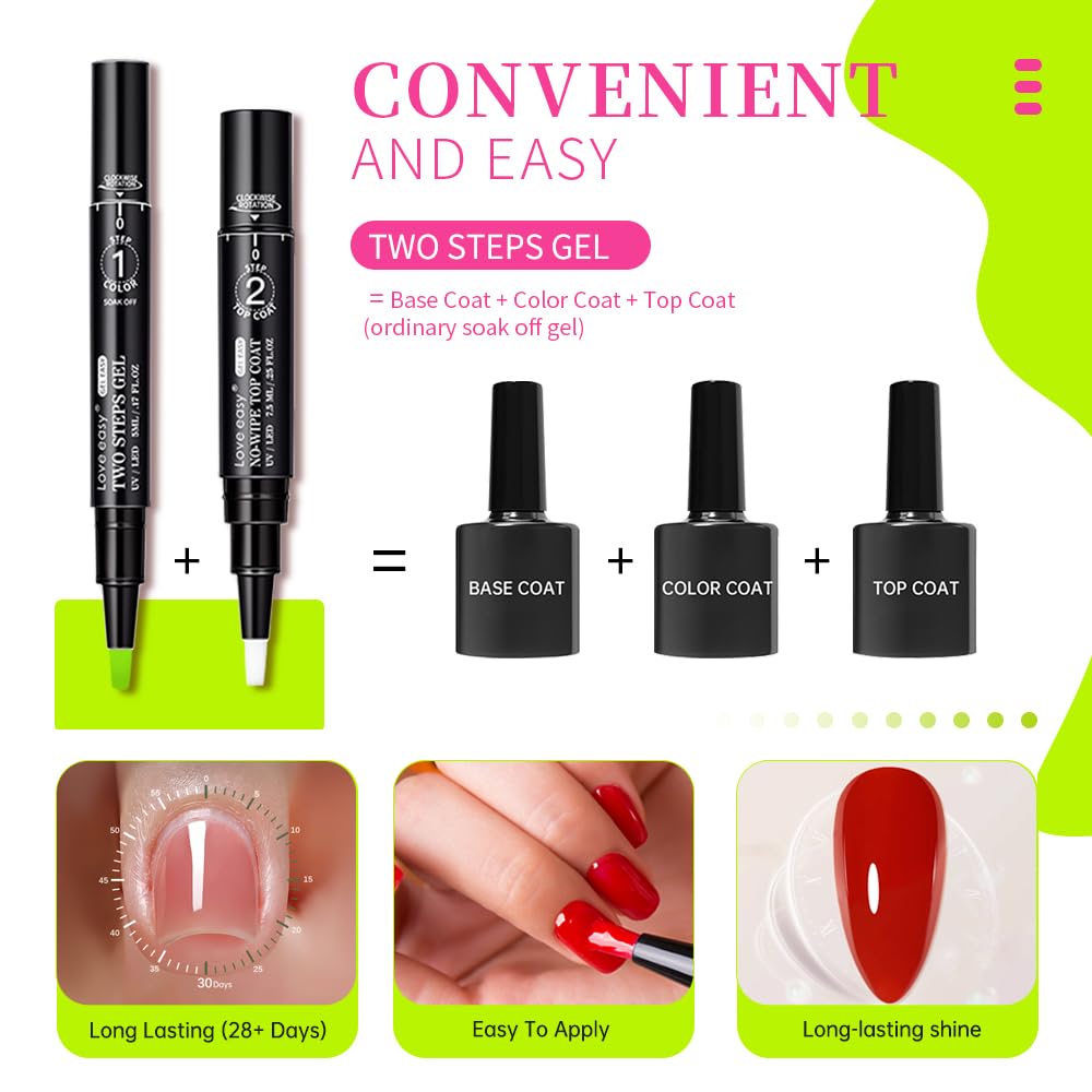 Love easy topcoat pen showing glossy protective finish