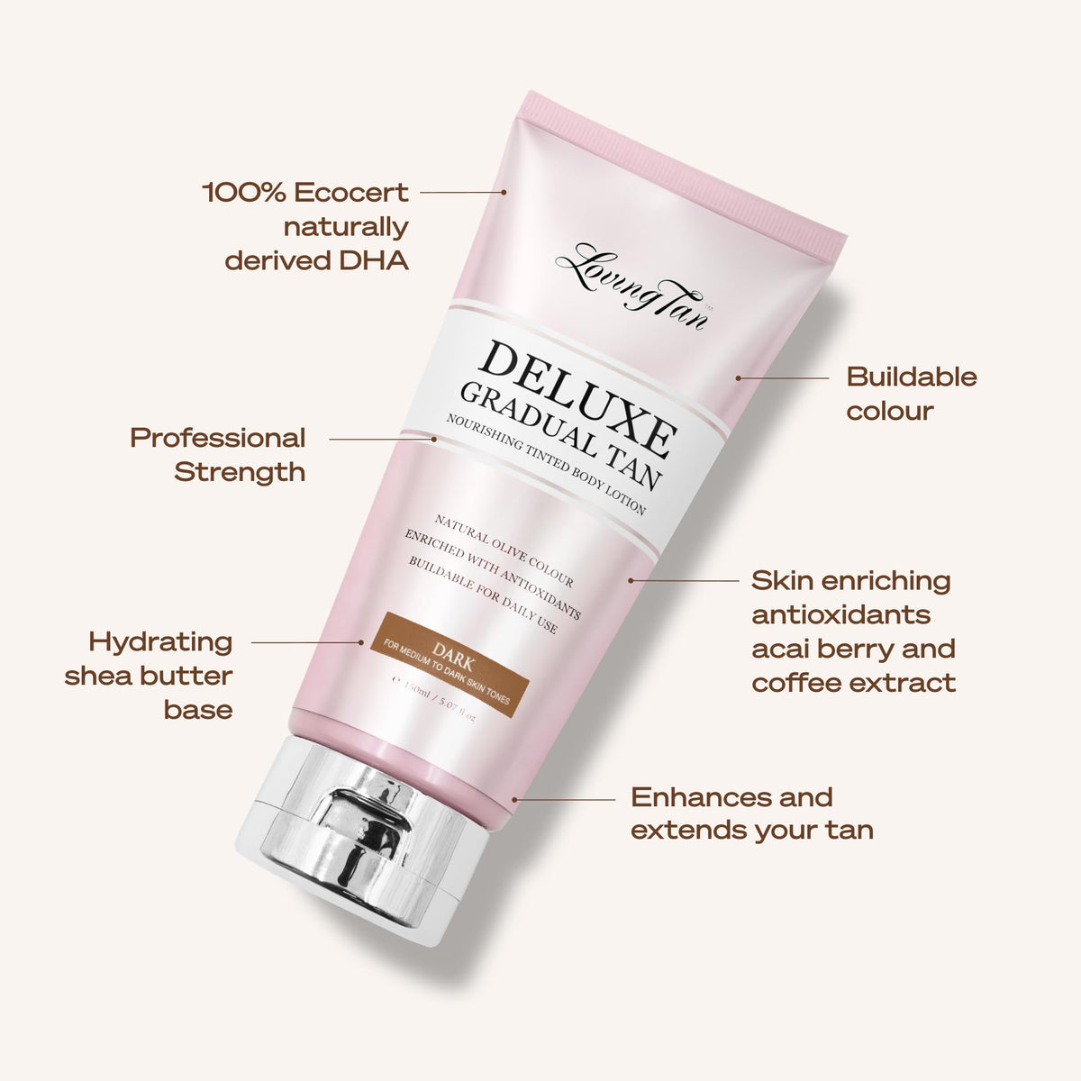 Loving Tan label close-up showing key ingredients and transparency benefit