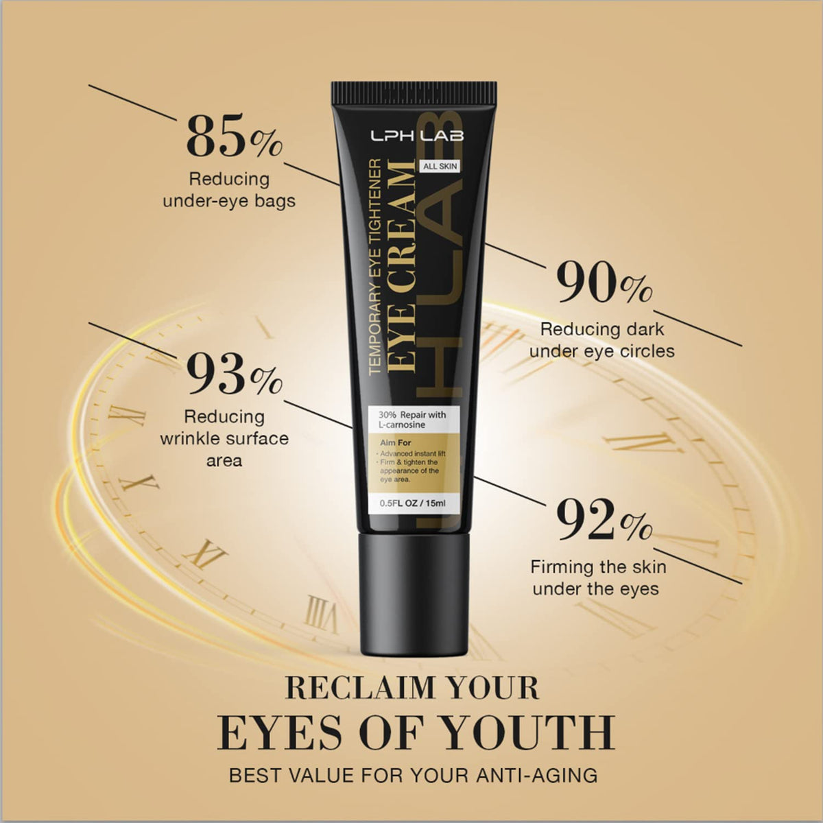 LPH LAB ingredients shot highlighting peptides and L-carnosine for brighter under-eyes