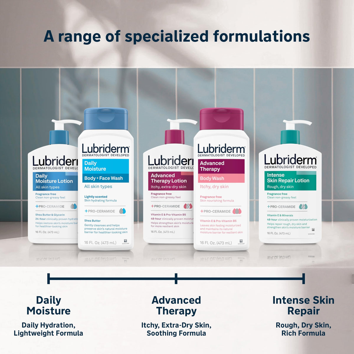 Lubriderm bottle with recycled plastic badge showing sustainable packaging benefit