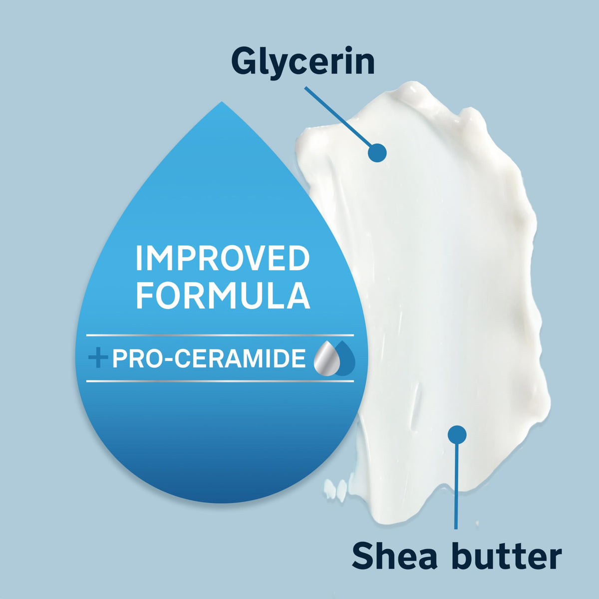 Lubriderm pump close-up and lotion texture highlighting fast absorption
