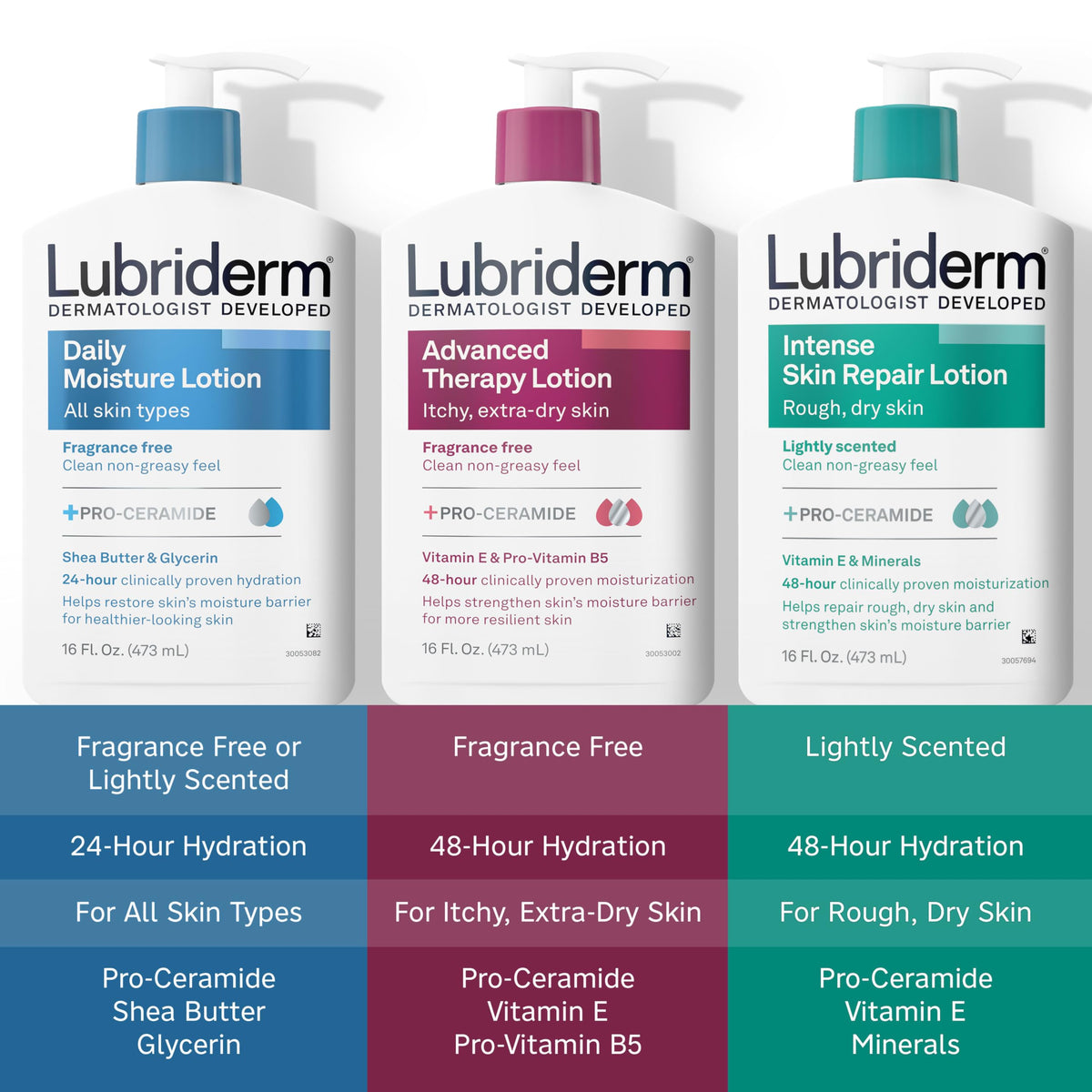 Shea butter and glycerin props with Lubriderm bottle, illustrating nourishing ingredients