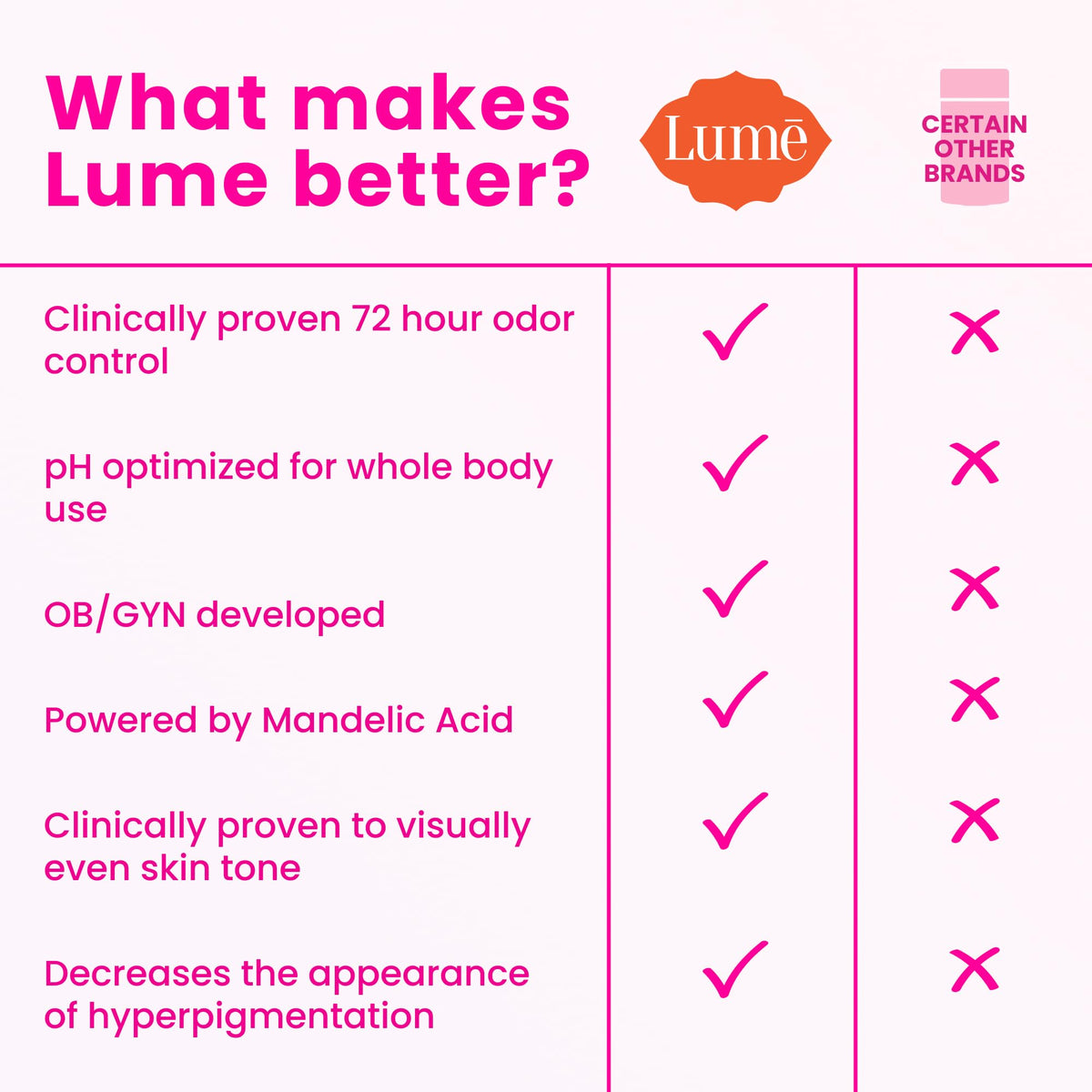 Lume triple‑milled soap top view showing compact bar and finish