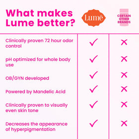 Lume triple‑milled soap top view showing compact bar and finish