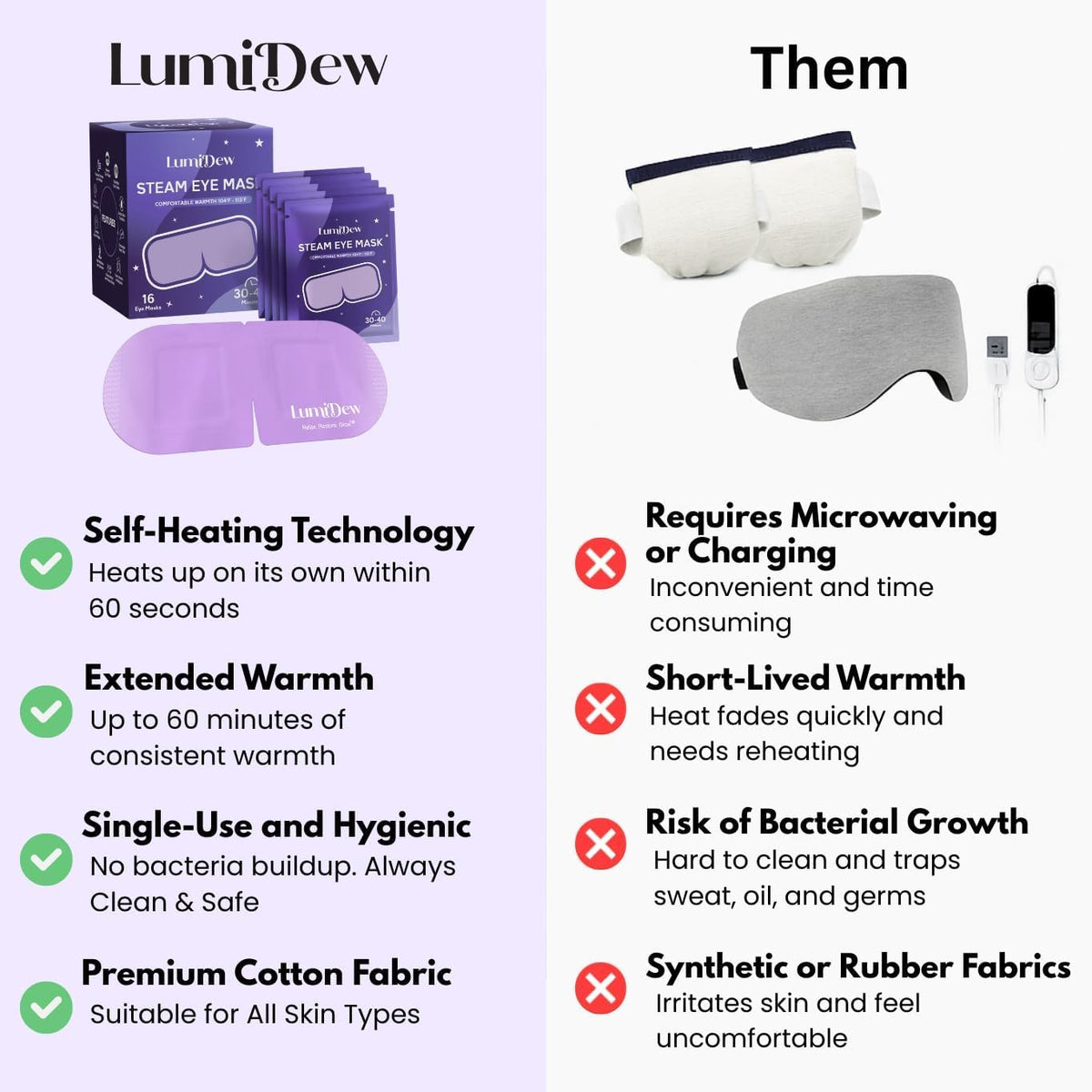 LumiDew disposable mask inside view showing contoured warm-compress design