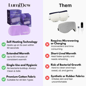 LumiDew disposable mask inside view showing contoured warm-compress design