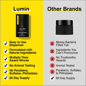 Lumin kit beside travel essentials showing compact size and grooming convenience