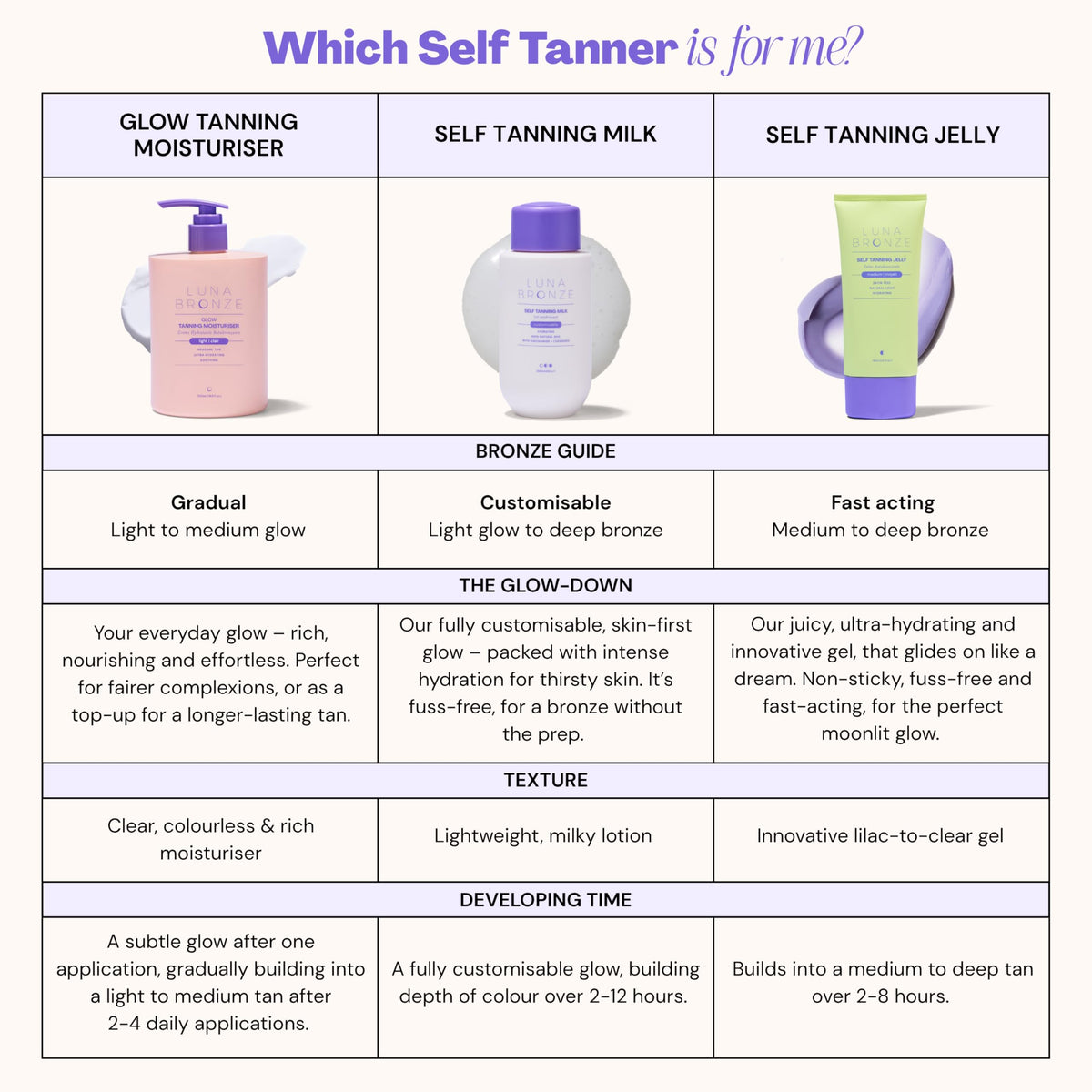 Luna Bronze bottle styled on bathroom shelf suggesting daily skincare routine