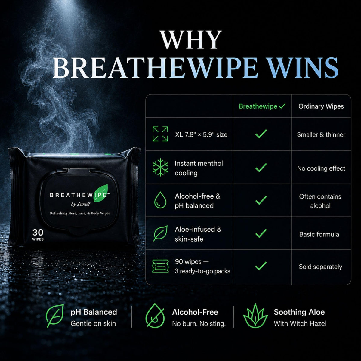 lunel user refreshing face outdoors after hike for fast cooling