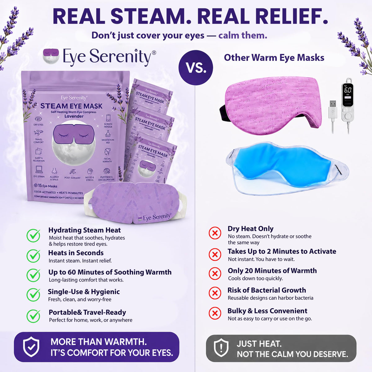 Lure Essentials heated eye mask open and ready to use delivering moist heat relief