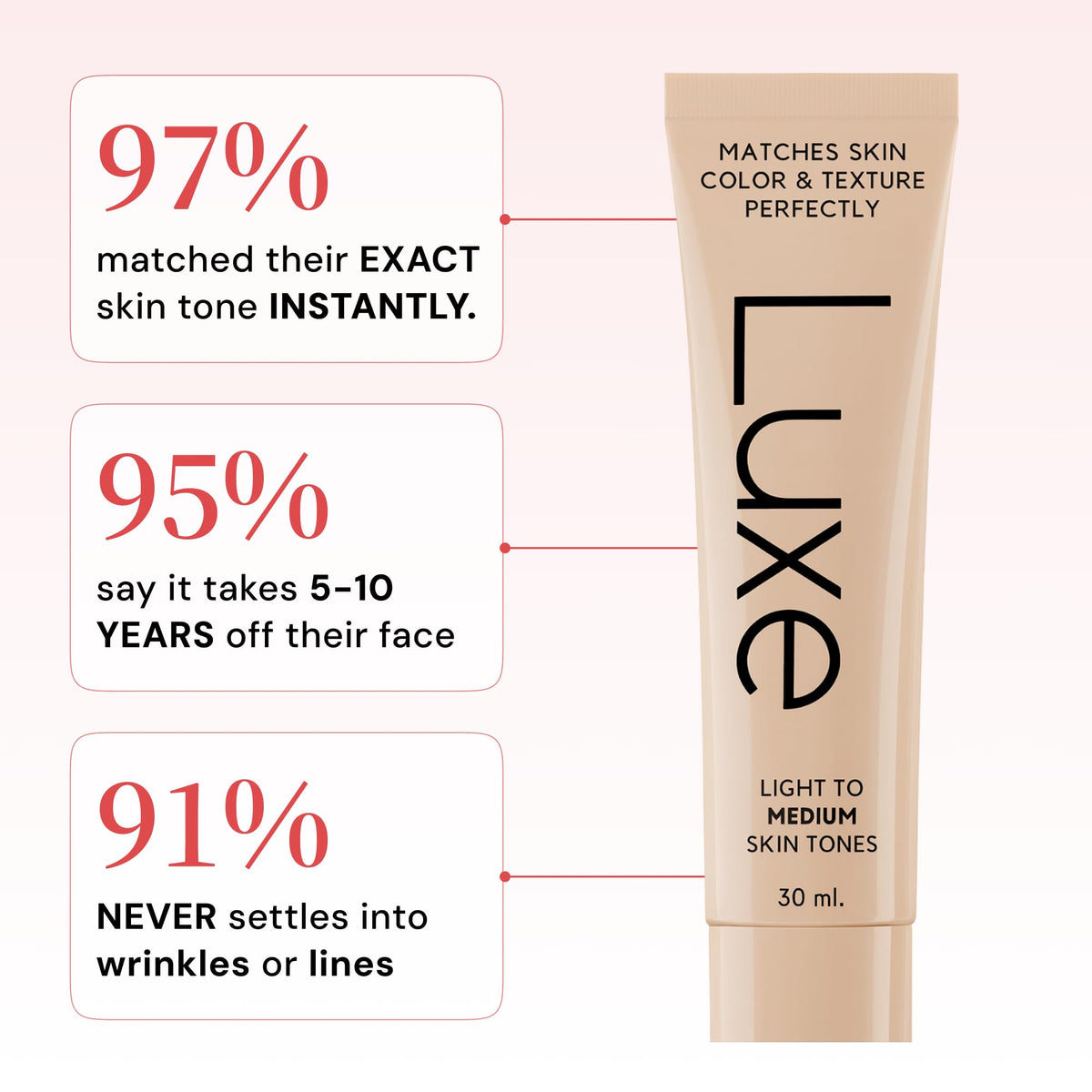 LUXE before and after comparison illustrating even coverage and reduced redness