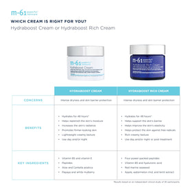 m-61 Hydraboost in bathroom setting suggesting daily routine benefit