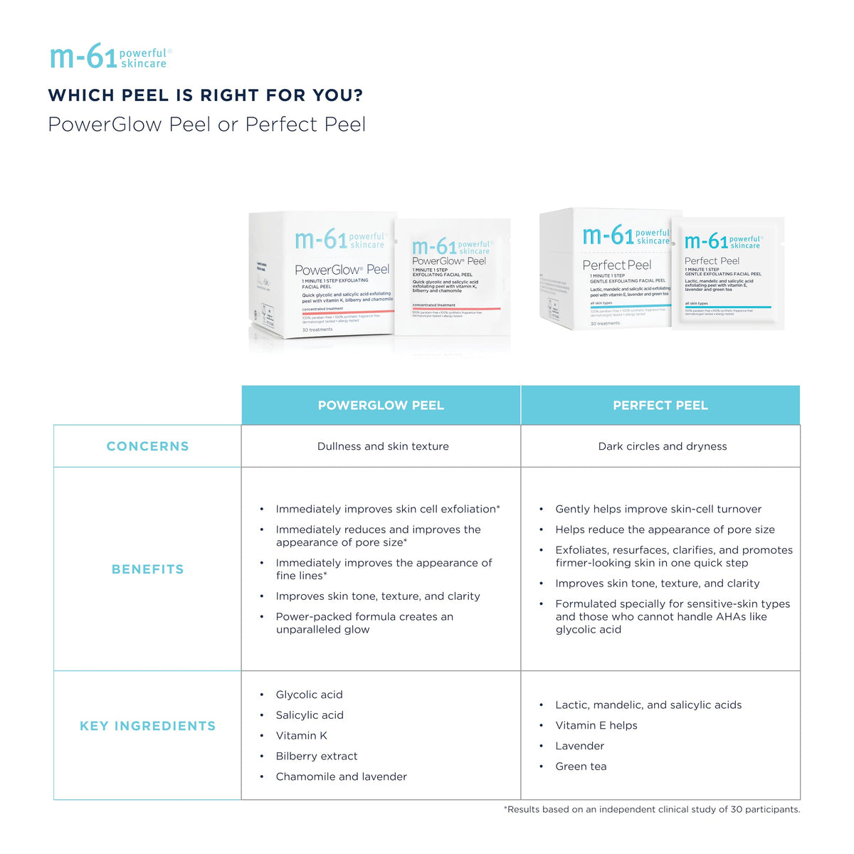 m-61 ingredient label focusing on acids and botanicals for clarity