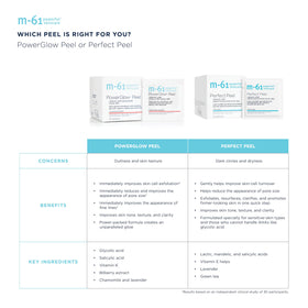 m-61 ingredient label focusing on acids and botanicals for clarity